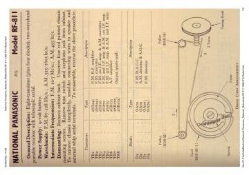 National Panasonic_National_Panasonic_Matsushita_Technics-RF 811-1966.RTV.Radio preview